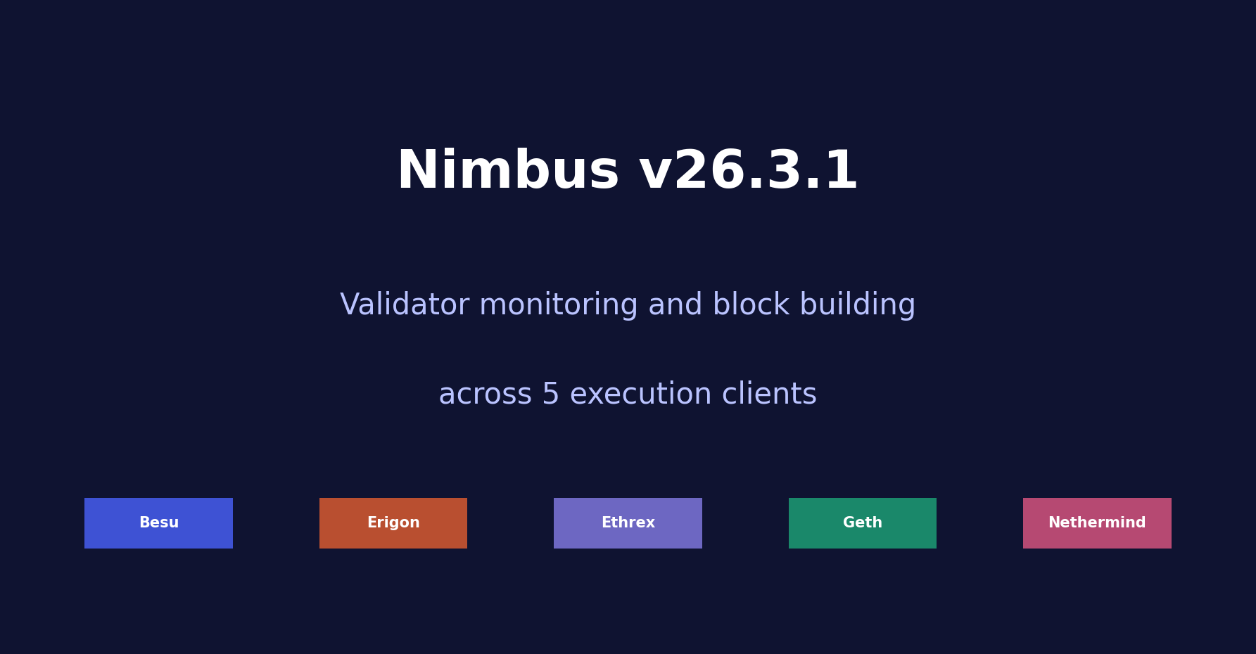 Nimbus v26.3.1: Validator monitoring and block building across 5 execution clients
