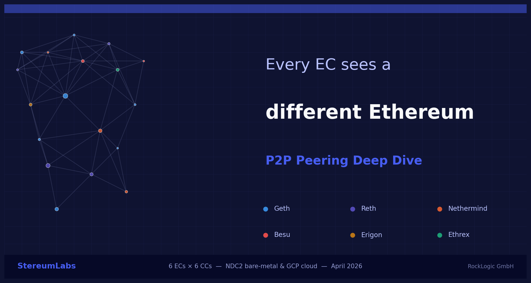 EC P2P peering analysis thumbnail